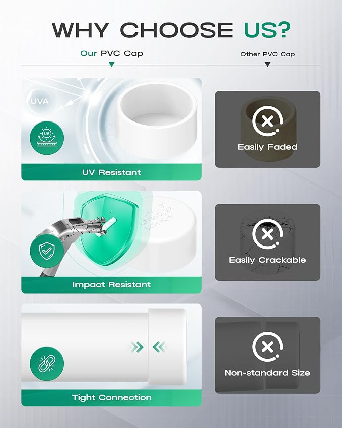 2 Inch PVC Cap, Fits Standard SCH40 2" PVC Pipe Fittings, Garden & Furniture - Image 4