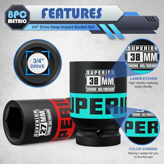 8 Piece 3/4" Drive Impact Socket Set, 26 mm - 38mm Jumbo Sockets - Image 4