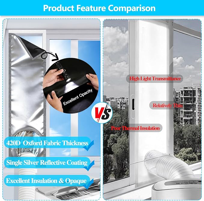 420D High Density Portable AC Window Seal Kit, Claw-Proof Pet Friendly Fabric - Image 2
