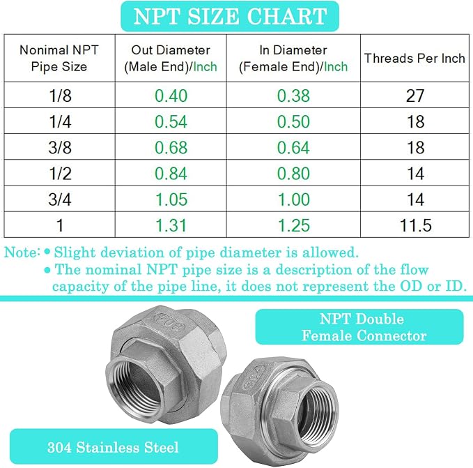 2Pcs 304 Stainless Steel Pipe Union Fitting, Cast Full Port Threaded Connector - Image 3