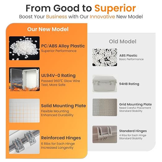 QILIPSU UL94-V0 Outdoor Electrical Box 20.3"x16.4"x7.9" Waterproof Junction Box - Image 5