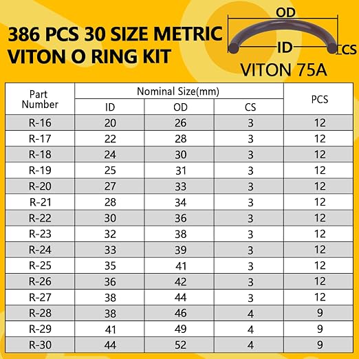386 PCS Viton O-Ring Kit - Image 3
