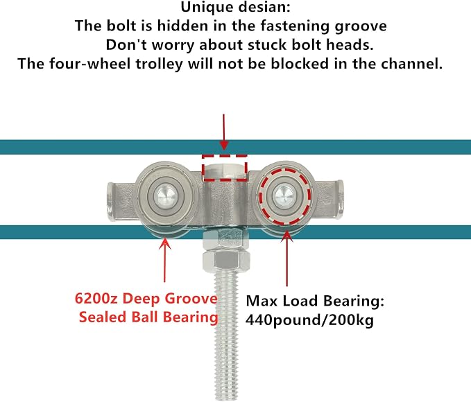4 Wheel Rolley Assembly， Silent Rollers Wheel - Image 3