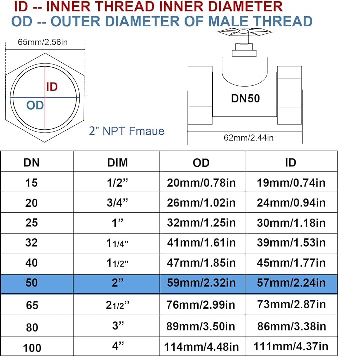 NPT 2” Brass Gate Valve DN50 | Rotary Globe Valve - Image 4