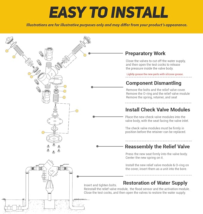 3/4"-1" Complete Backflow Repair Kit, - Image 6