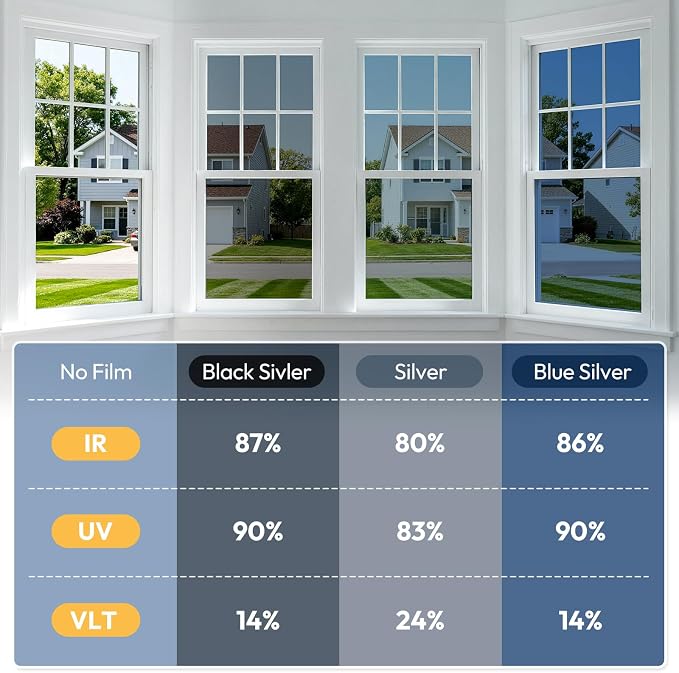 rabbitgoo Window Tint for Home - Image 9