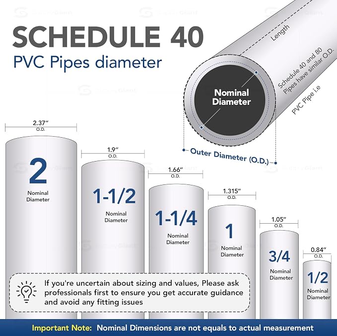 MIDLINE VALVE PVC Inline Check Valve - Image 7