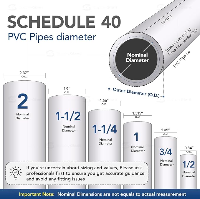 MIDLINE VALVE PVC Inline Check Valve - Image 7