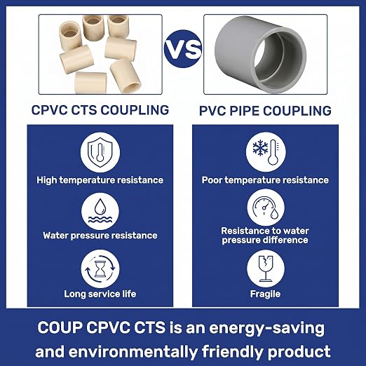 20 Pcs 3/4 Inch CPVC Pipe Coupling PVC Fittings Slip to Slip Socket Adapter - Image 4
