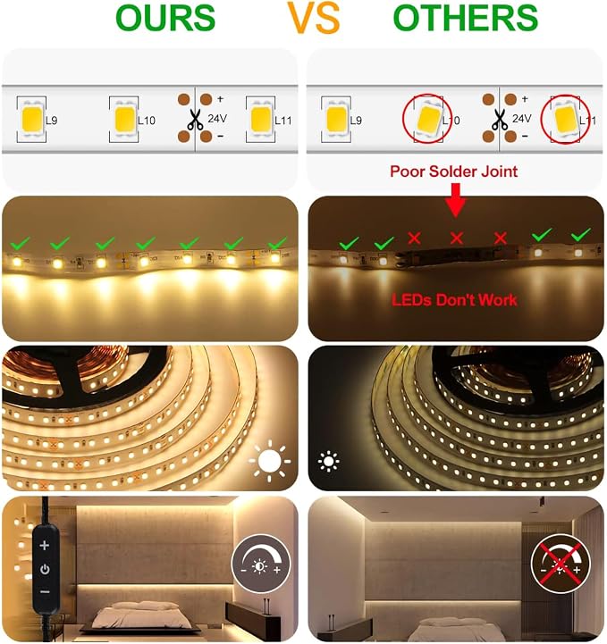 CT CAPETRONIX Warm White LED Strip Light, 16.4 Feet 24 Volt LED Light Strip - Image 2