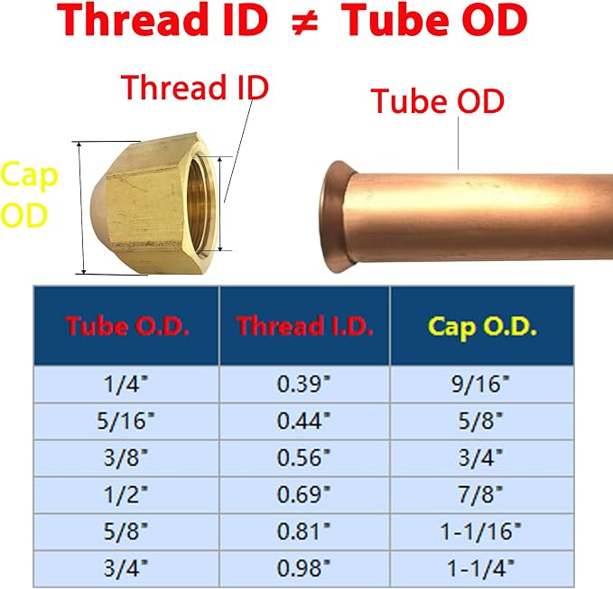 Brass 45 Degree Flare Cap for 5/8" Tube OD 7/8" Thread Size SAE Fittings 5pcs - Image 2