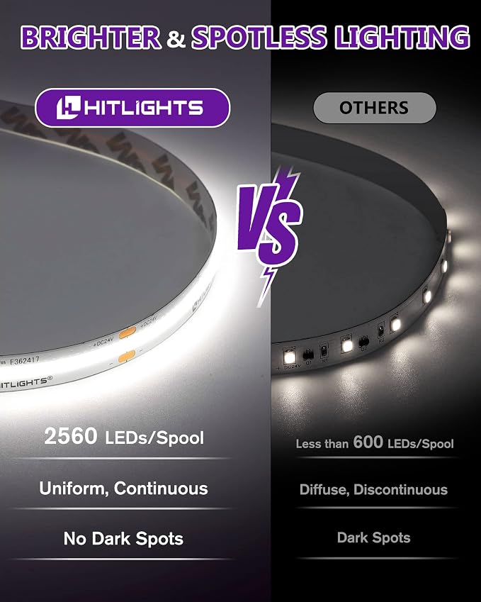 HitLights COB LED Strip Lights Cool White 5000K, 16.4ft 24V Tape, UL Listed | - Image 2