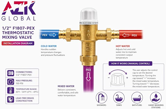 1/2" F1807-PEX Thermostatic Mixing Valve, Cert: ASSE, NSF | TMV, Precise water - Image 7