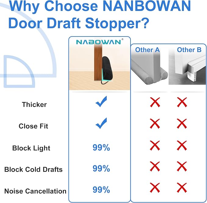 NABOWAN 38" Weighted Under Door Draft Stopper -Triangular Door Draft Blocker - Image 3