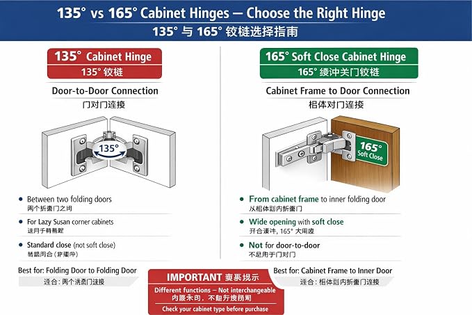165 Degree Soft Close Cabinet Hinges 10 Pack, Face Frame Lazy Susan Corner - Image 2