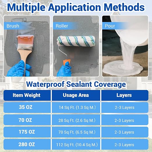 Transparent Waterproof Coating Sealant 280 Oz | Water-based, Invisible - Image 6