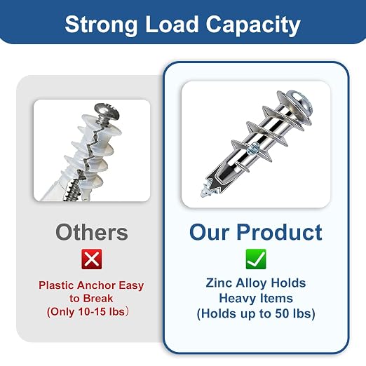 116 Pcs Metal Drywall Anchors Zinc Self-Drilling Screws Kit | Heavy Duty 50 LB - Image 4