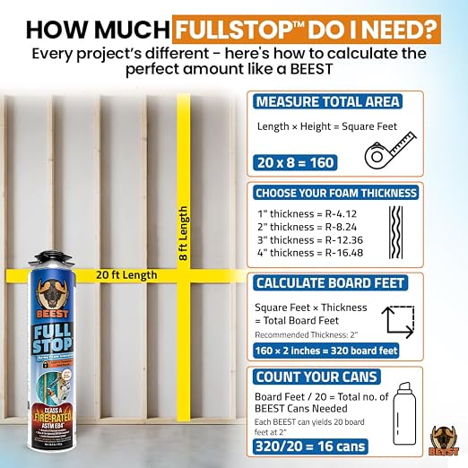 BEEST FullStop Spray Foam Insulation Kit - Image 2