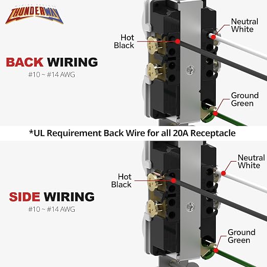 ThunderWay Duplex Electrical Receptacle Outlets - Image 2