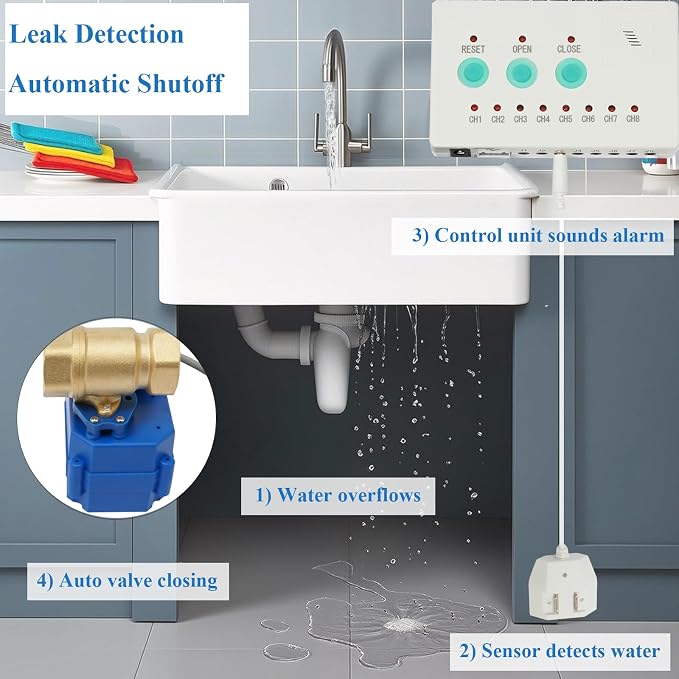 Water Leak Detector with Shutoff Valve, Sensors and Sounds Alarm, Automatic - Image 3
