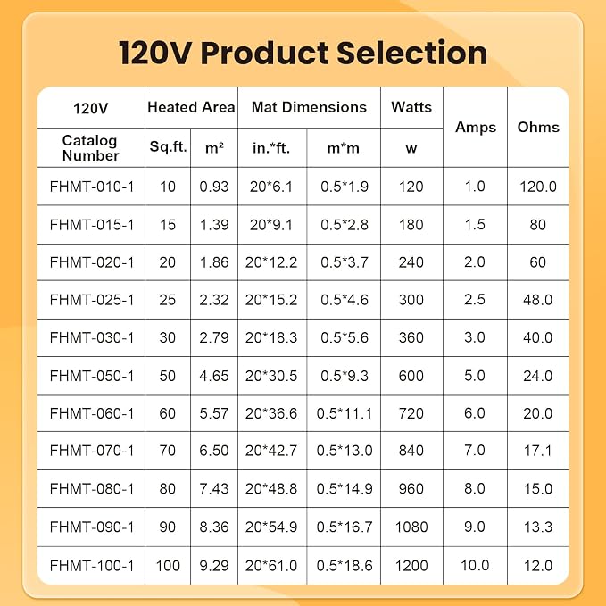 MAXKOSKO 10 sq ft Radiant Floor Heating Mat, Electric Heated In Floor Mat | - Image 7