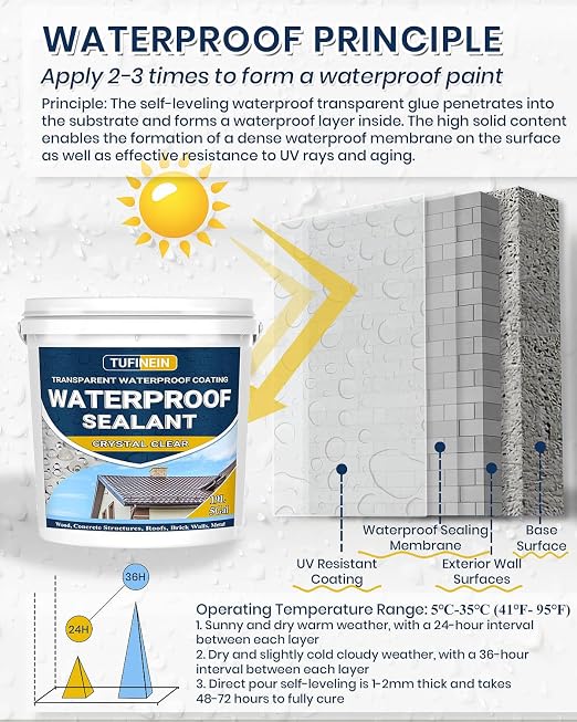 Waterproof Sealant 5 Gallon Clear, TUFINEIN Transparent Waterproof Coating - Image 5