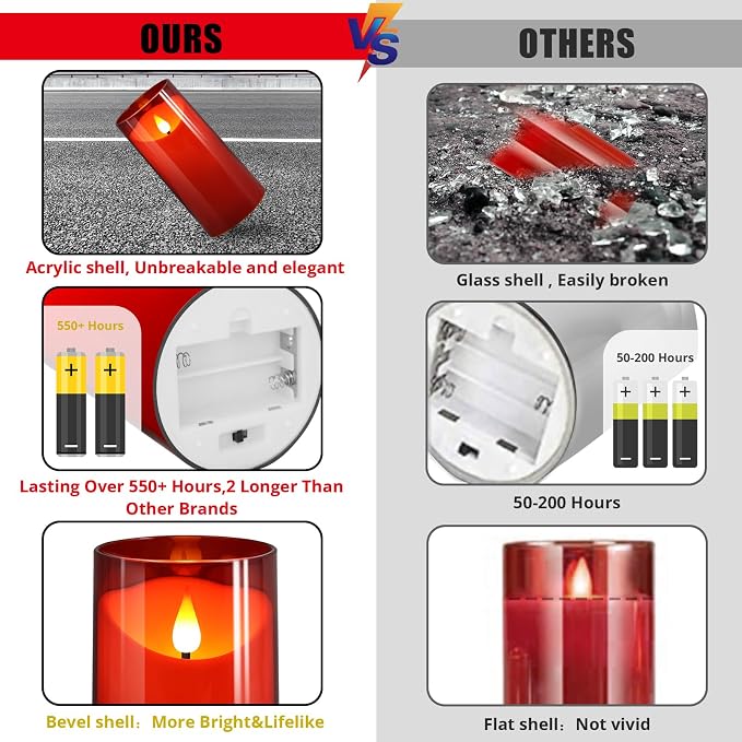 NURADA Flameless Candles with Remote Timer: 3D Wick Battery Operated Led Pillar - Image 2