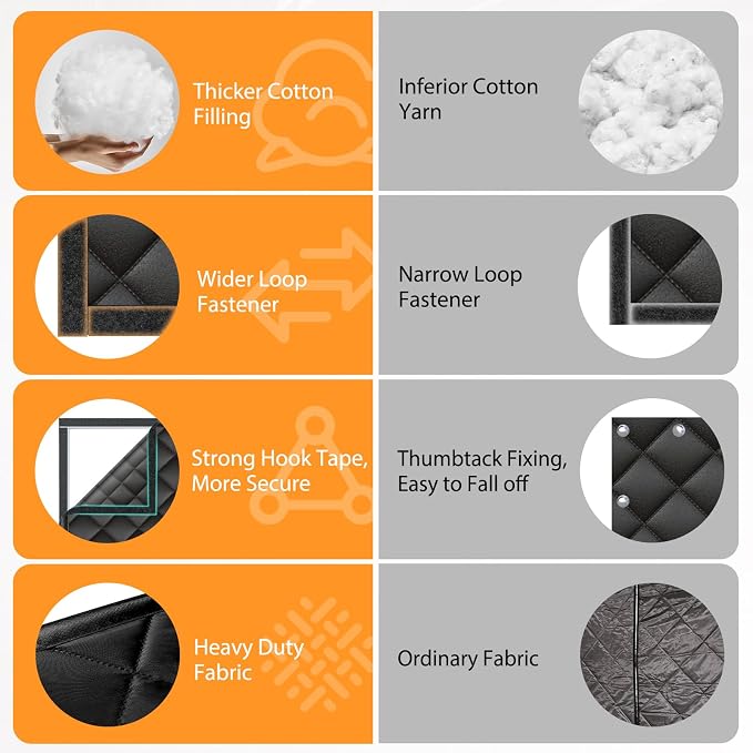 FONUNO Window Insulation for Winter Thermal Window Cover - Image 4