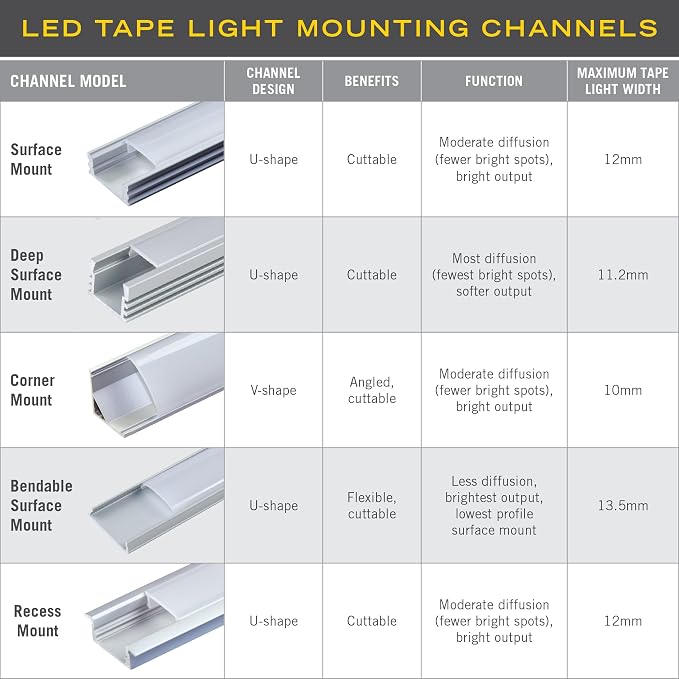 Armacost Lighting Bendable Surface Mount LED Tape Light Mounting Channel - Image 8
