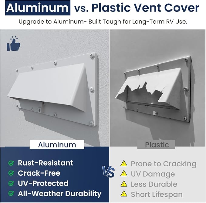 Safoner Aluminum RV Exhaust Vent Cover, Camper Stove Rang Hood Accessories - Image 3
