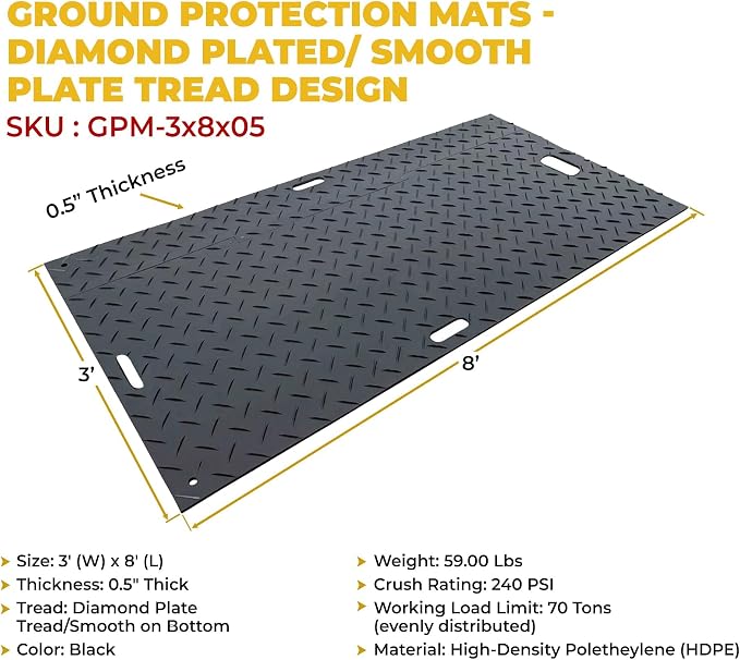 3' x 8' Ground Protection Mats - Image 6