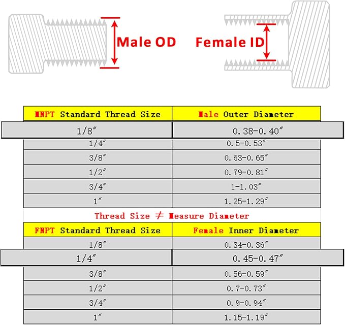 Forged Reducer Adapter Fitting - Image 2