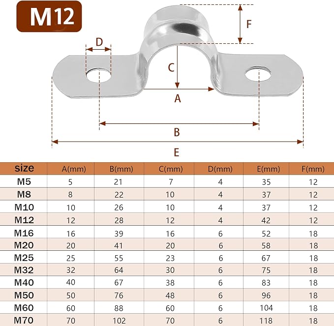 M12 Conduit Clamps, Stainless Steel Cable Clamp, Rigid Pipe Strip, Hanger - Image 2