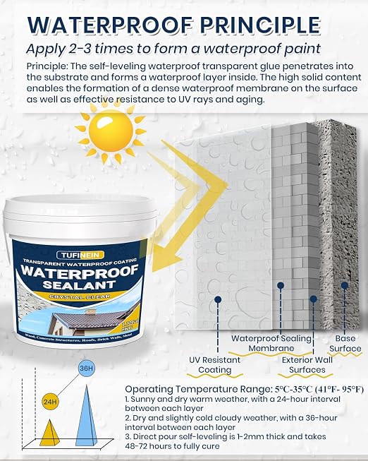 Transparent Waterproof Coating, TUFINEIN 1.32 Gallon Invisible Waterproof Agent - Image 4