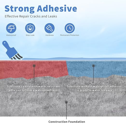 Liquid Waterproof Sealant, 70 Oz Invisible Waterproof Agent, Transparent - Image 4