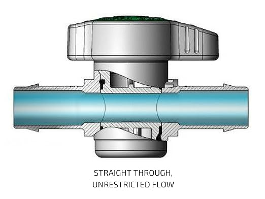 2-Pack In-Line Barbed Ball Valve 16mm - Image 7
