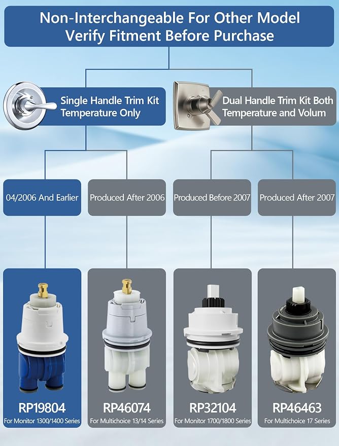 Shower Cartridge Replacement for Delta RP19804 | 2-Pack, Fits Delta Monitor - Image 2