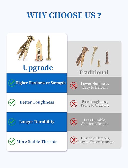 160 PCS Self Drilling Drywall Anchors - Image 3