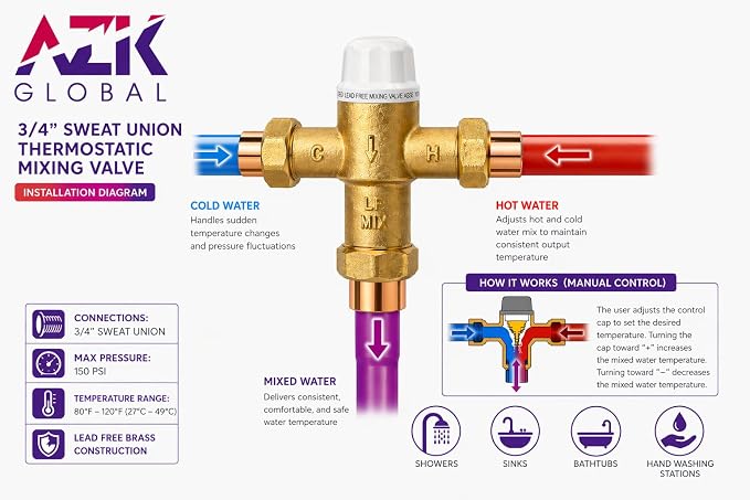 3/4" Sweat Union Thermostatic Mixing Valve, Cert: ASSE, NSF | TMV, Precise - Image 6