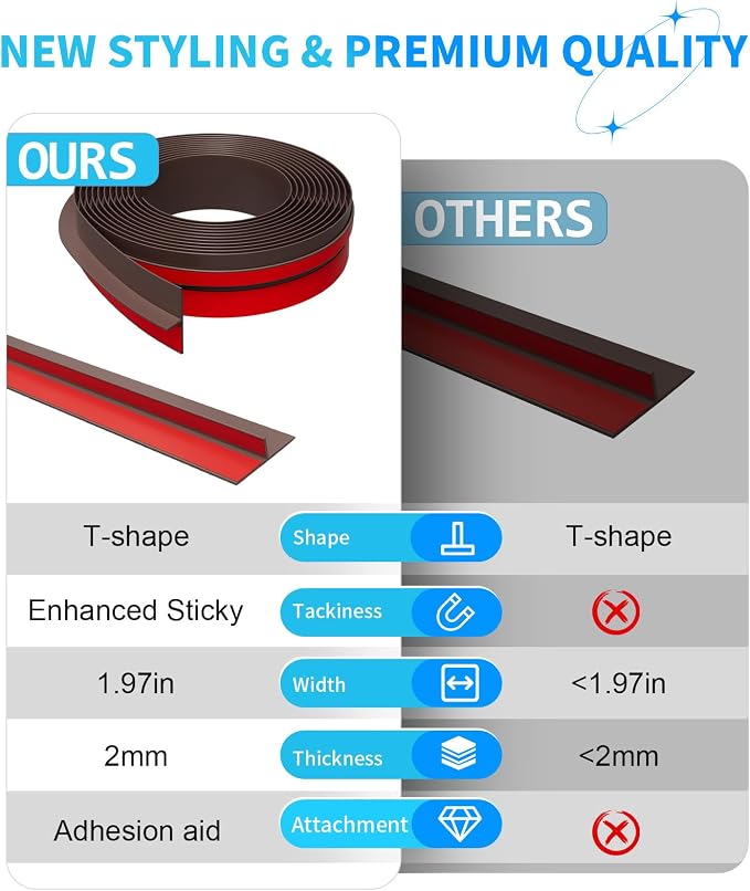 Elvone T-Shaped Weather Stripping Seal, 1.97 in x 20 ft | Flexible door seal - Image 6