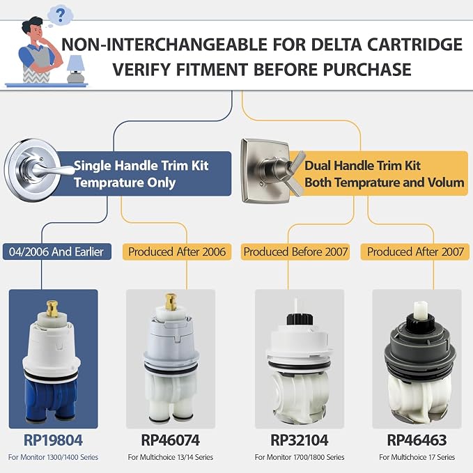 RP19804 Shower Cartridge Replacement - Image 3