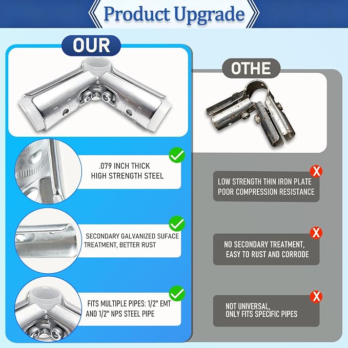 10 Sets 90 Degree Tee Clamp, Heavy Duty Carbon Steel 3-Way T Pipe Connector - Image 3