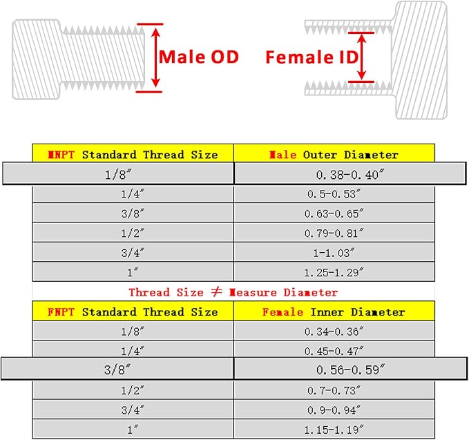 Forged Reducer Adapter Fitting - Image 2