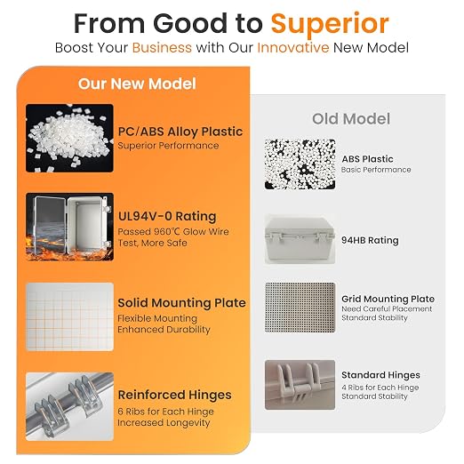 QILIPSU UL94-V0 Outdoor WiFi Enclosure Waterproof Router Junction Box, - Image 5