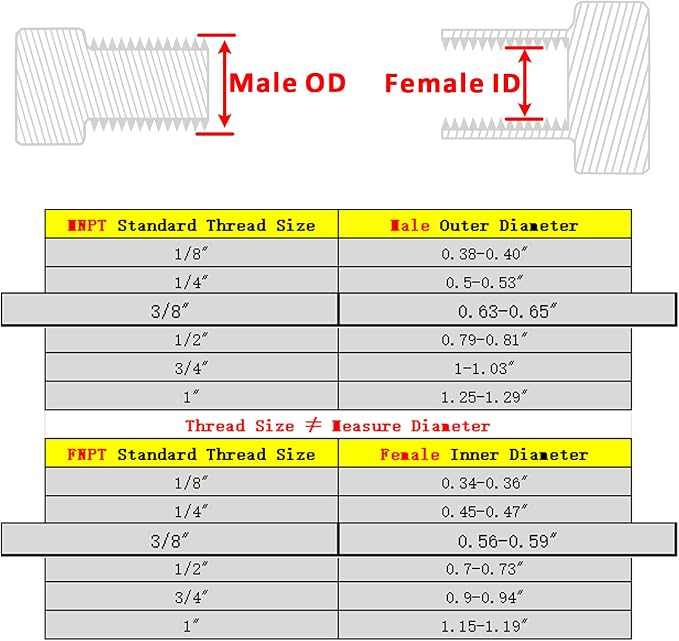 Forged Reducer Adapter Fitting - Image 2