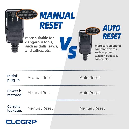 ELEGRP G1215PA2 G20PASR Patented Auto-Monitoring GFCI Replacement Plug Assembly - Image 5