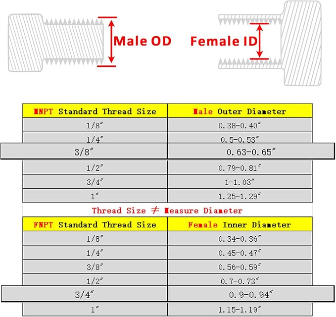 Forged Reducer Adapter Fitting - Image 2