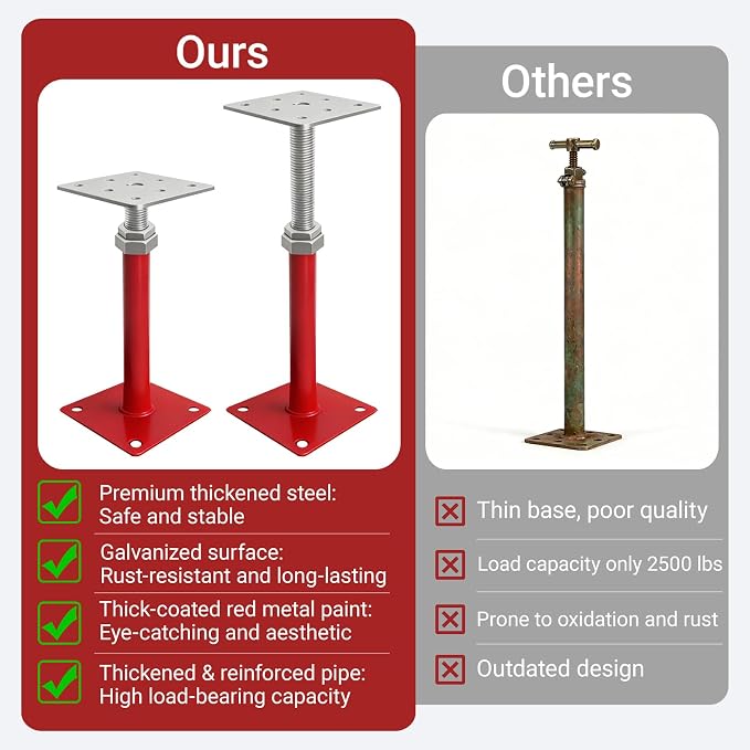 4 Pack House Jacks for Leveling, Construction - Image 3