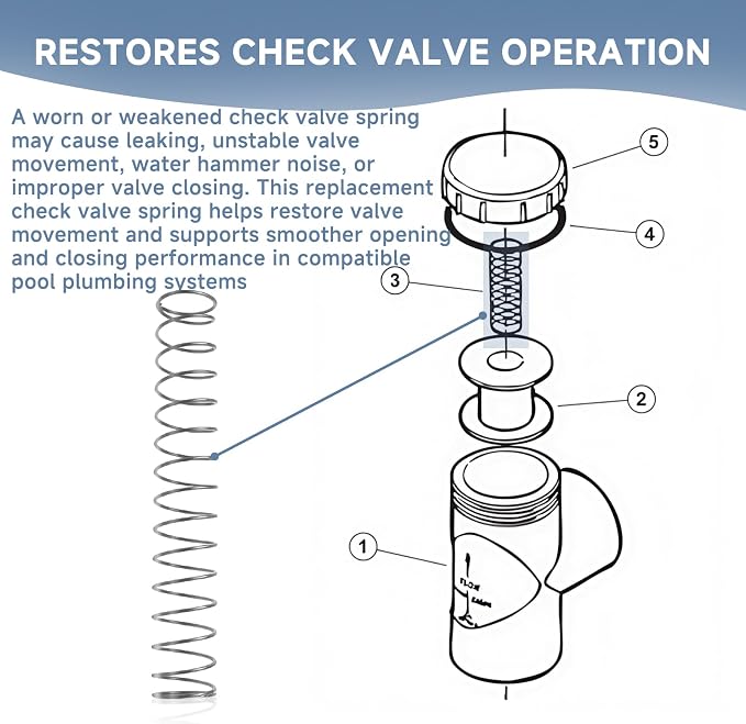 072523 1 lb Check Valve Spring Replacement Compatible - Image 6