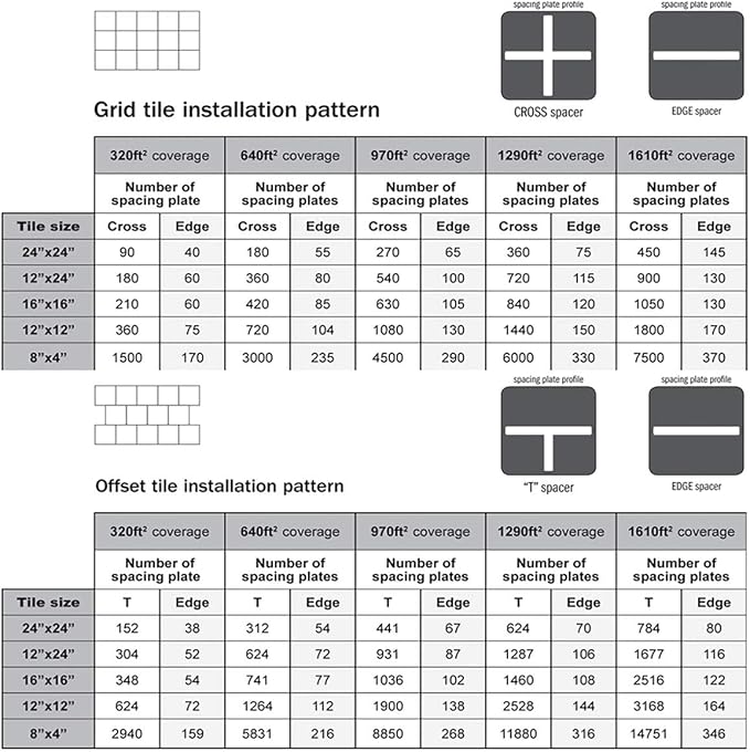 100 2mm Edge Floors & Walls Spacing Plate - Image 6